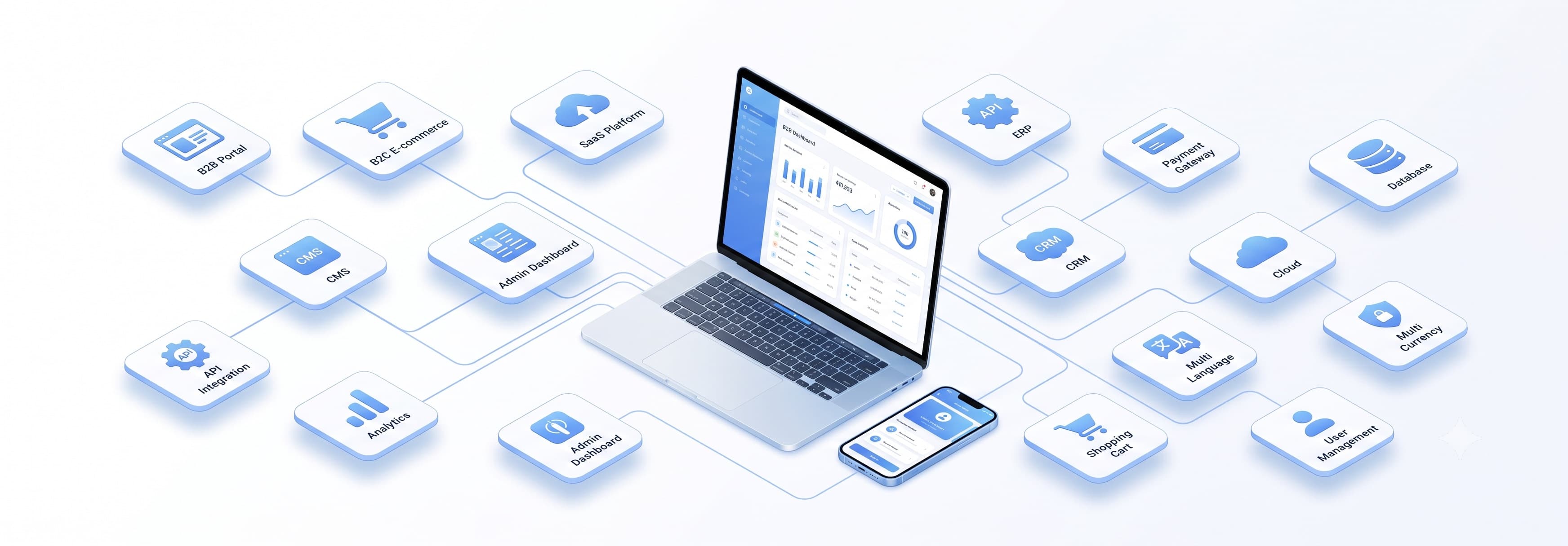 تطبيقات الويب والجوال